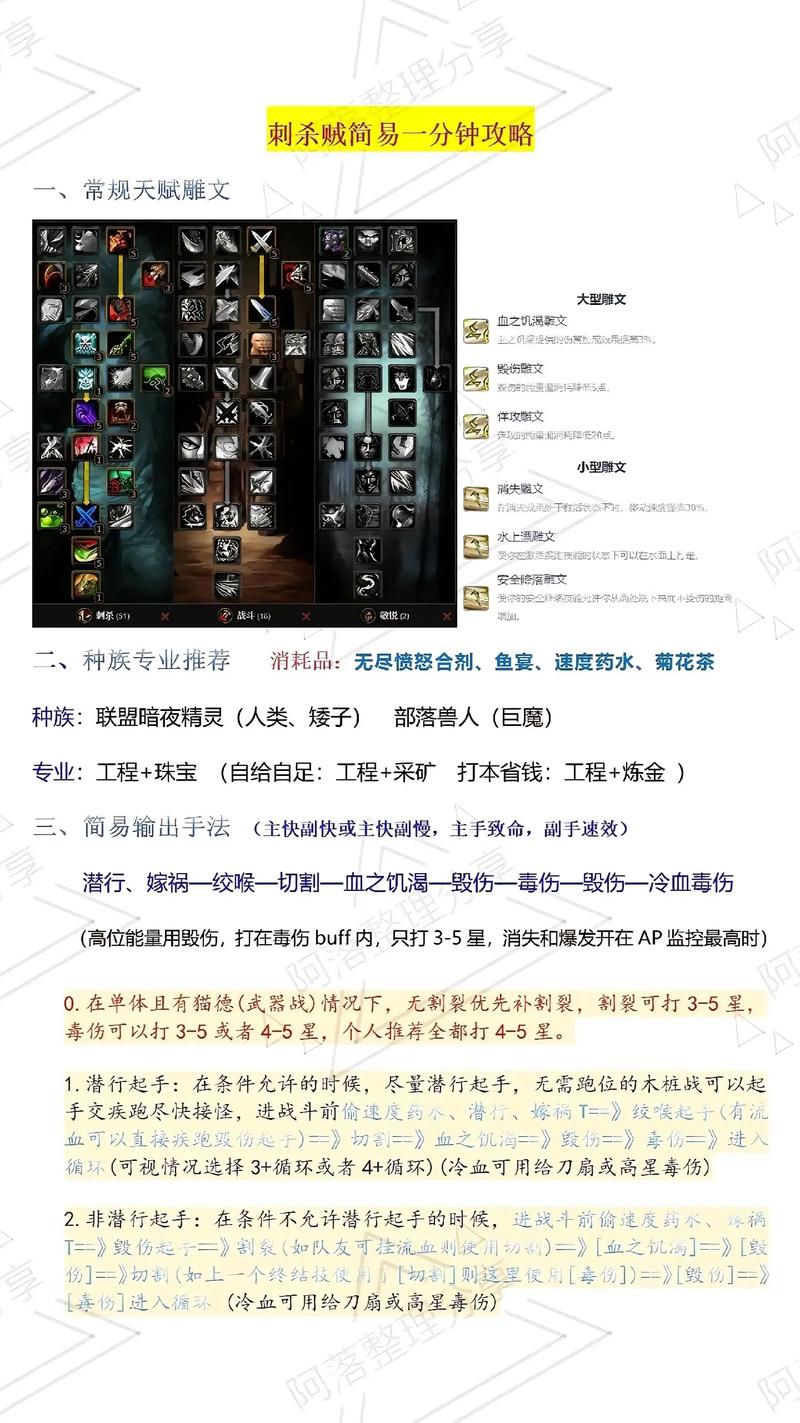 魔兽巫妖王之怒战斗技巧与策略